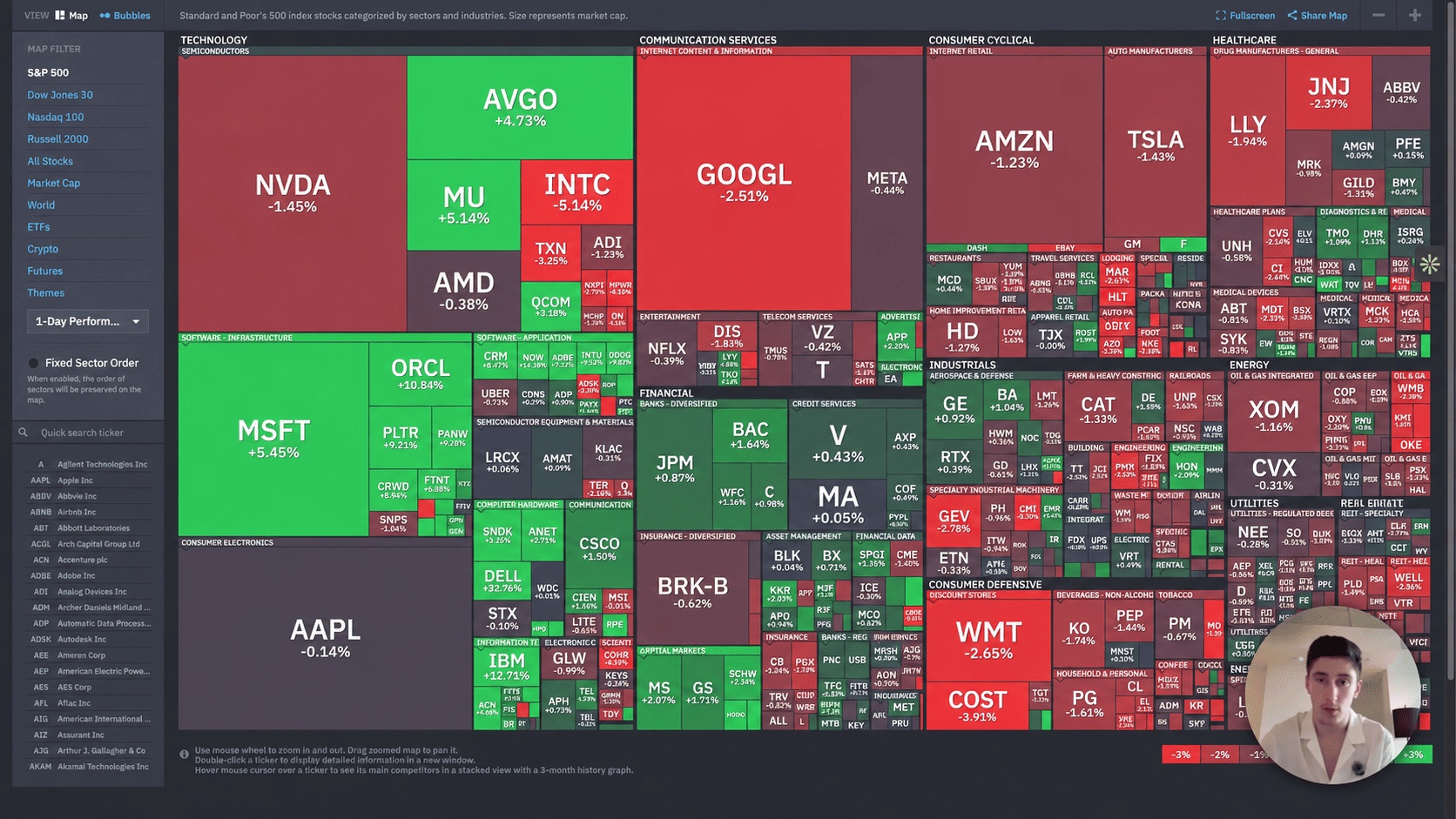 Heatmap de marché avec session live Apogée