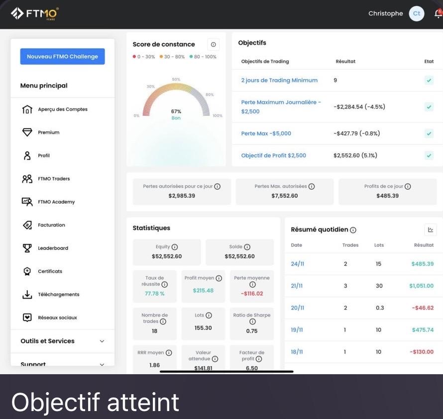 Capture résultat Apogée : objectif FTMO atteint