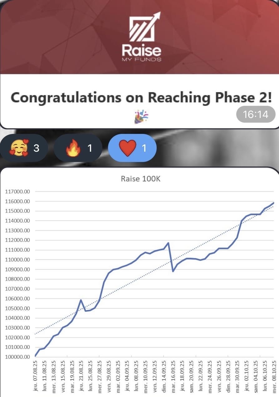Capture résultat Apogée : progression Raise 100K